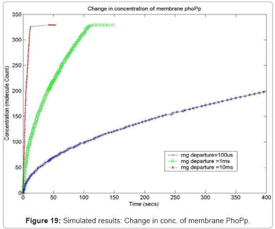 biotechnology-biomaterials-Simulated-results