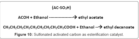 biotechnology-biomaterials-Sulfonated-activated