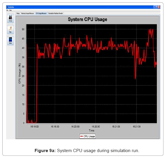 biotechnology-biomaterials-System-CPU