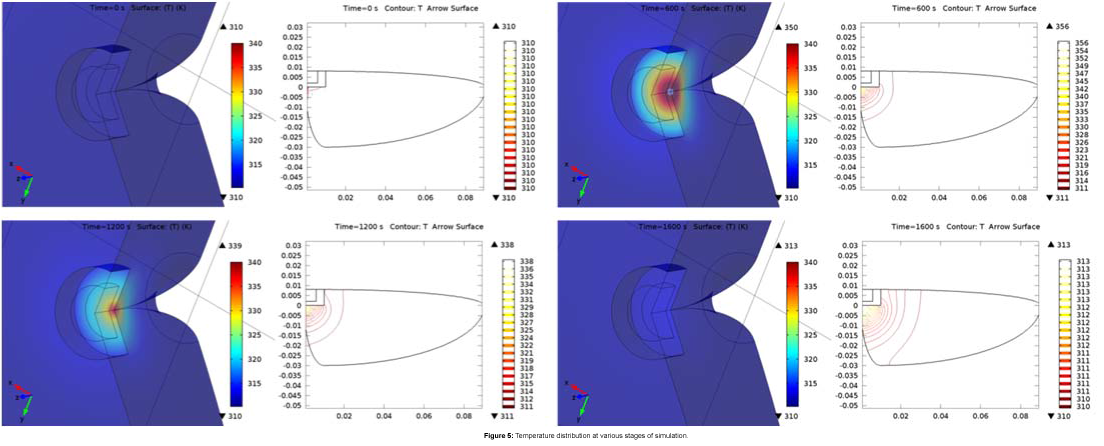 biotechnology-biomaterials-Temperature-distribution