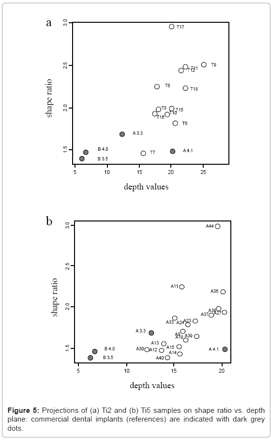 biotechnology-biomaterials-Ti5-samples