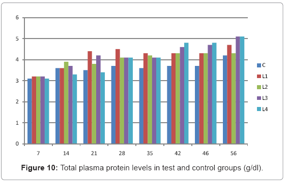 biotechnology-biomaterials-Total-plasma