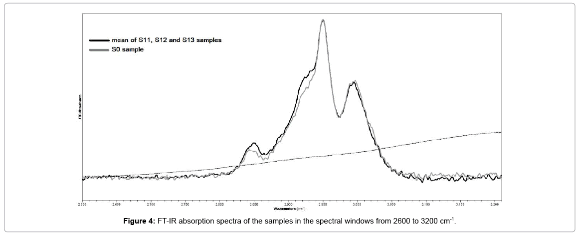 biotechnology-biomaterials-absorption-spectra