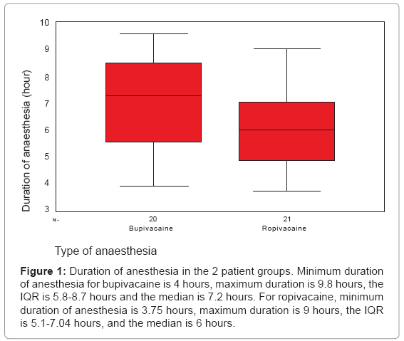 biotechnology-biomaterials-anesthesia
