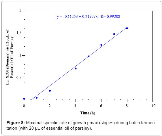 biotechnology-biomaterials-batch-fermentation