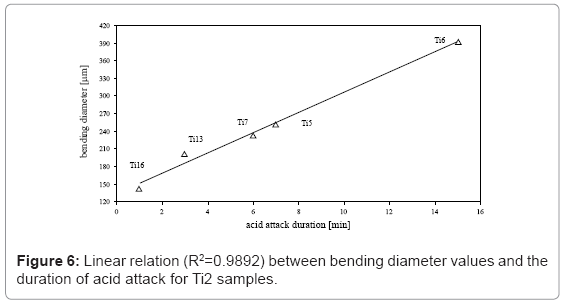 biotechnology-biomaterials-bending-diameter