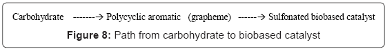 biotechnology-biomaterials-biobased-catalyst