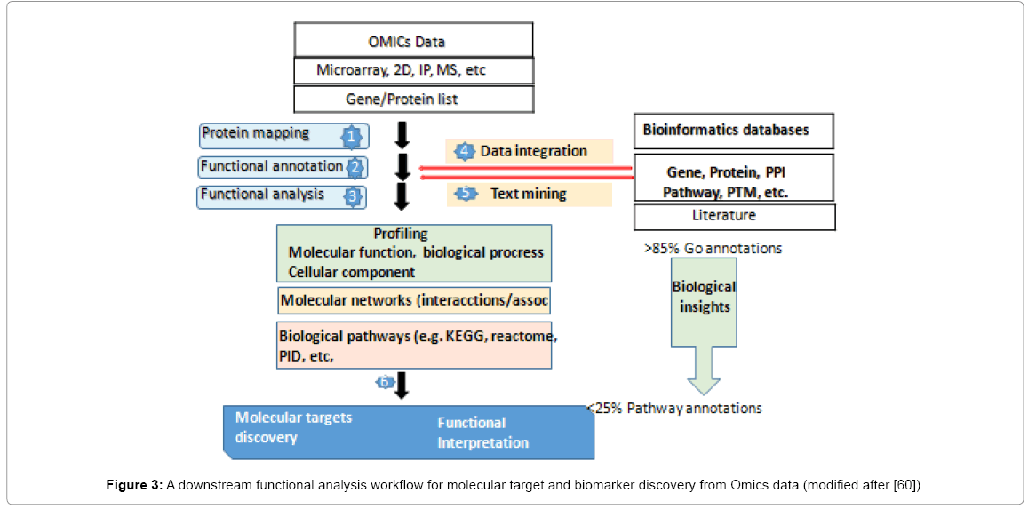 biotechnology-biomaterials-biomarker-discovery
