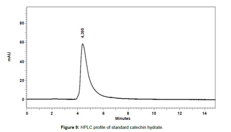 biotechnology-biomaterials-catechin-hydrate
