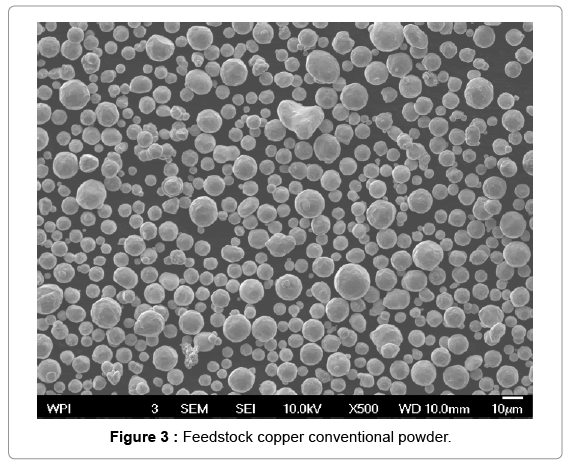 biotechnology-biomaterials-conventional-powder