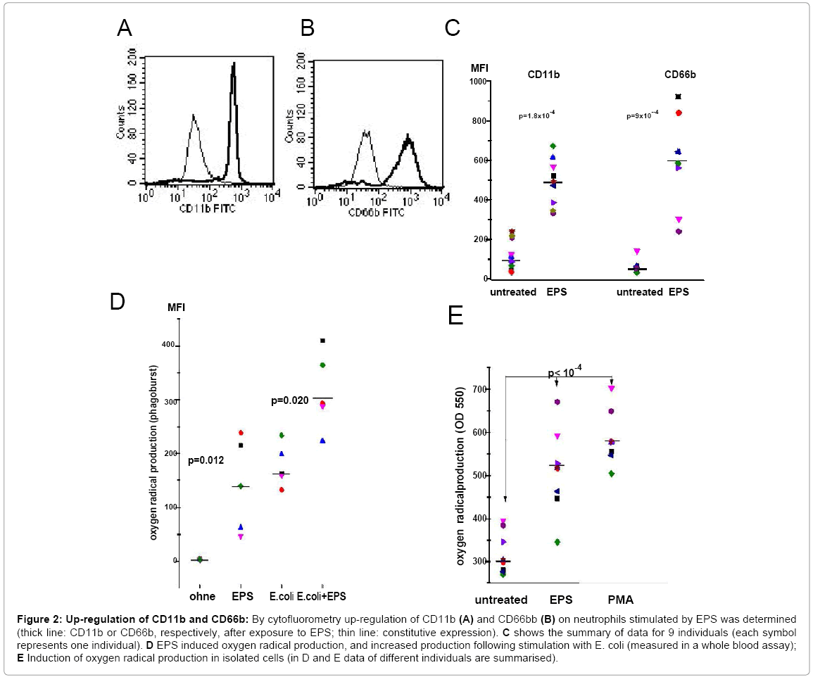 biotechnology-biomaterials-cytofluorometry