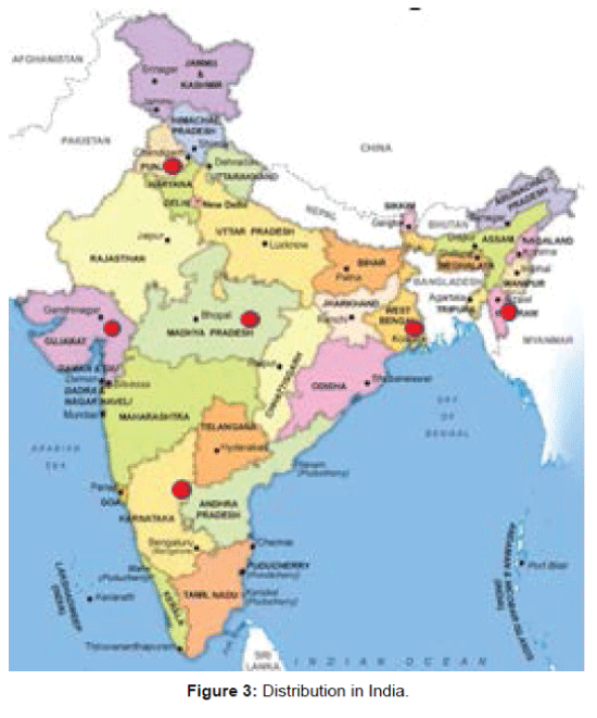 biotechnology-biomaterials-distribution-india