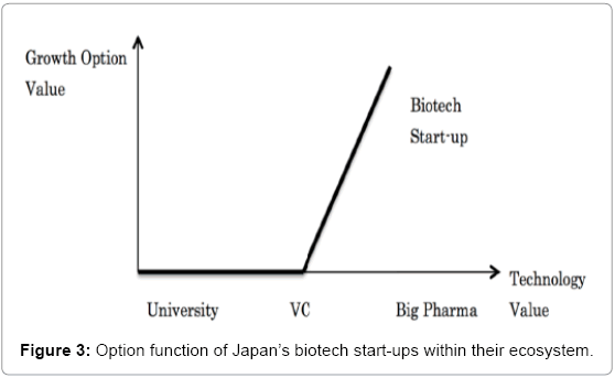 biotechnology-biomaterials-ecosystem