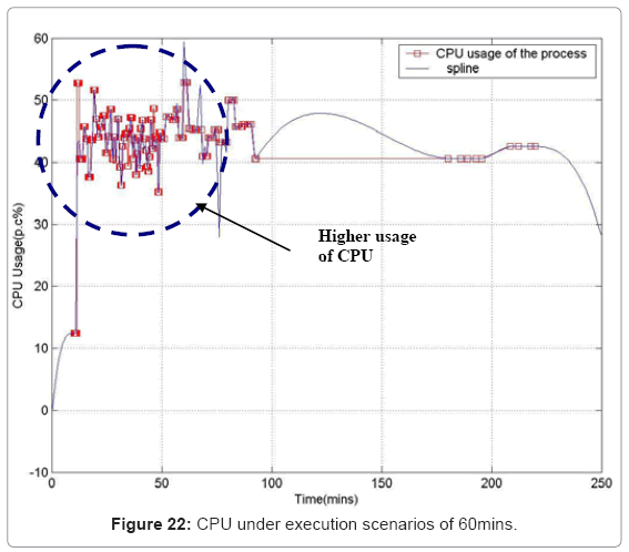 biotechnology-biomaterials-execution-scenarios