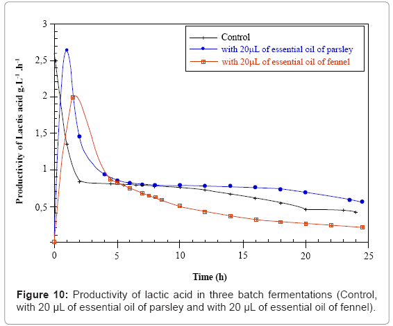 biotechnology-biomaterials-fermentations