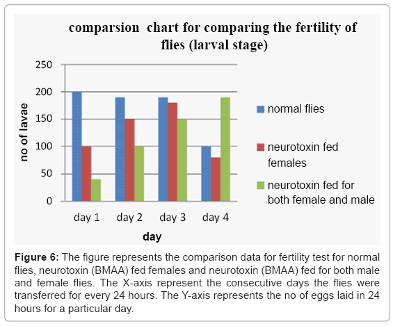 biotechnology-biomaterials-fertility-test