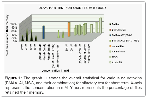 biotechnology-biomaterials-graph-illustrates