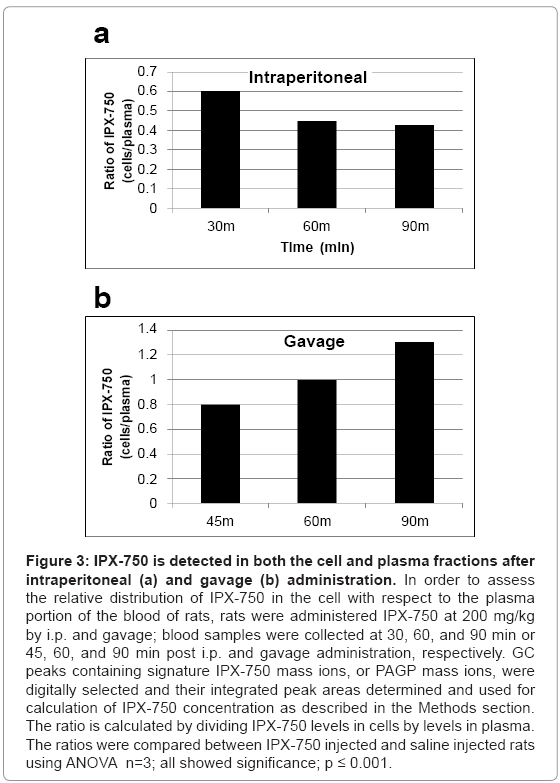 biotechnology-biomaterials-levels-plasma