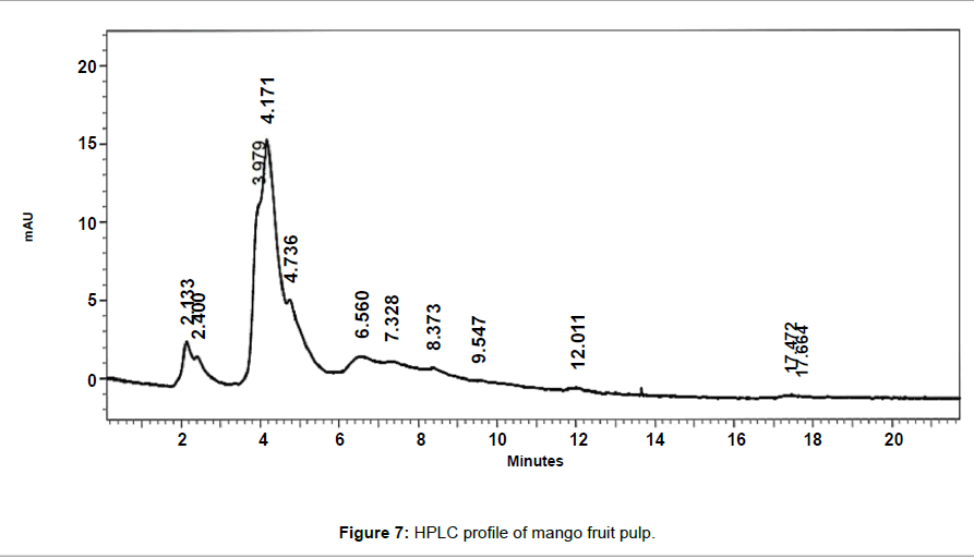 biotechnology-biomaterials-mango-fruit