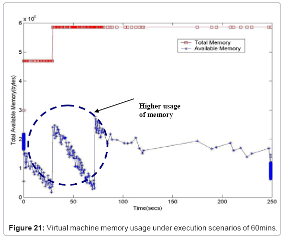 biotechnology-biomaterials-memory-usage