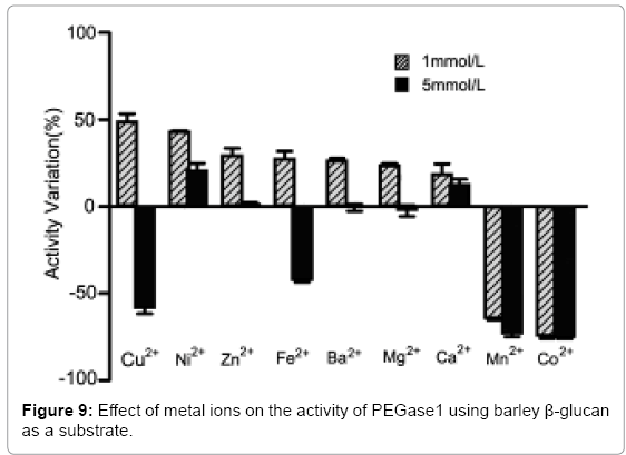 biotechnology-biomaterials-metal-ions