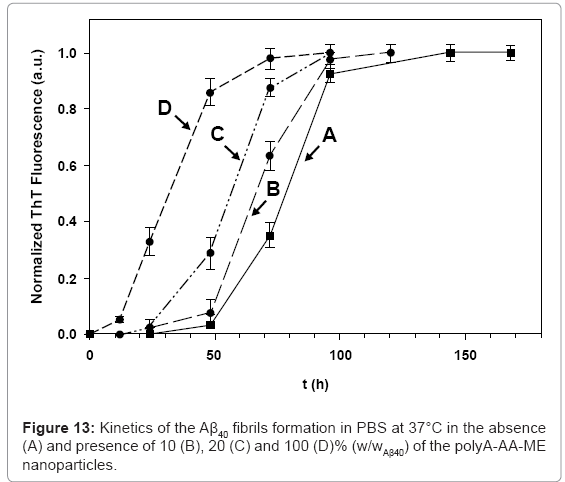 biotechnology-biomaterials-nanoparticles
