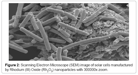 biotechnology-biomaterials-nanoparticles