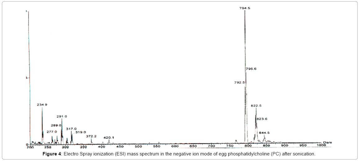 biotechnology-biomaterials-negative-ion