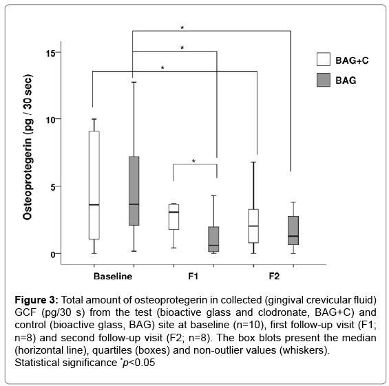 biotechnology-biomaterials-osteoprotegerin