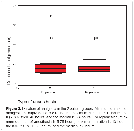 biotechnology-biomaterials-patient-groups