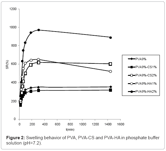 biotechnology-biomaterials-phosphate-buffer-solution