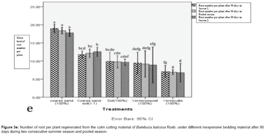 biotechnology-biomaterials-plant-regenerated