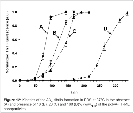 biotechnology-biomaterials-polyA-FF-ME
