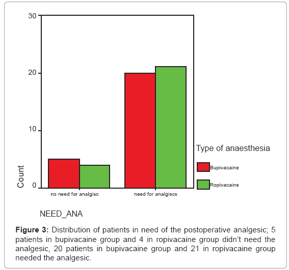 biotechnology-biomaterials-postoperative-analgesic