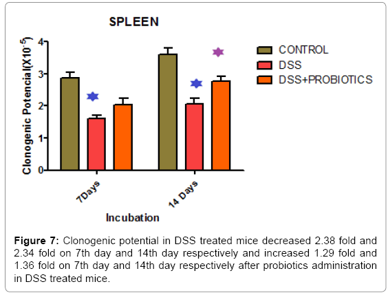 biotechnology-biomaterials-probiotics-administration