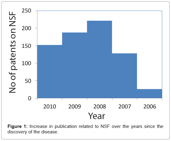 biotechnology-biomaterials-publication-related