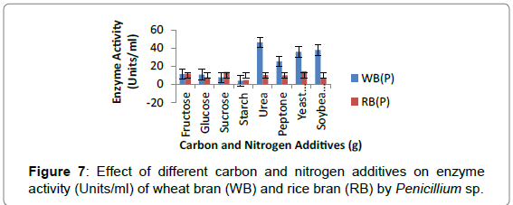 biotechnology-biomaterials-rice-bran
