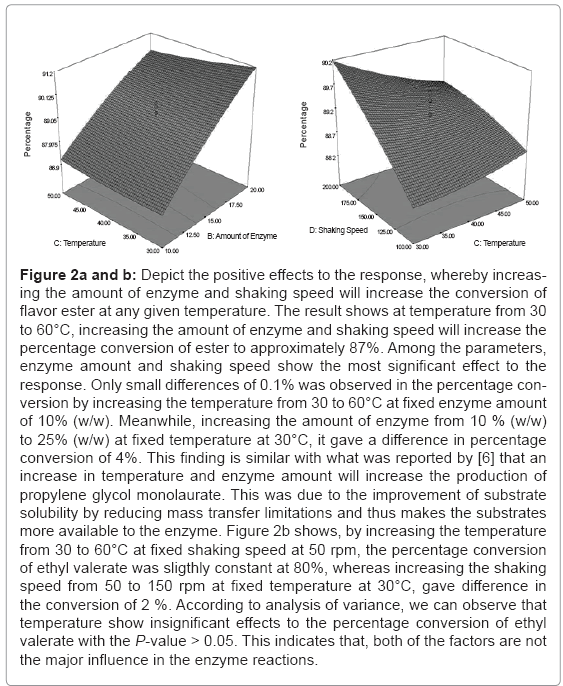 biotechnology-biomaterials-shaking-speed