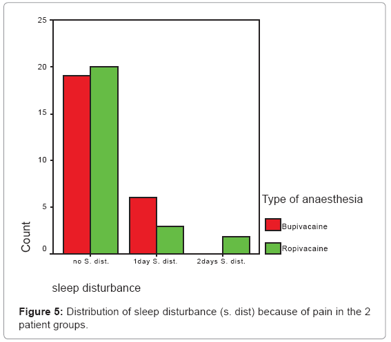 biotechnology-biomaterials-sleep-disturbance