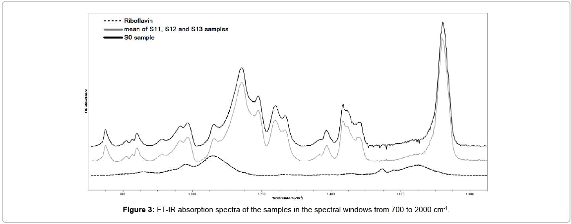 biotechnology-biomaterials-spectral-windows
