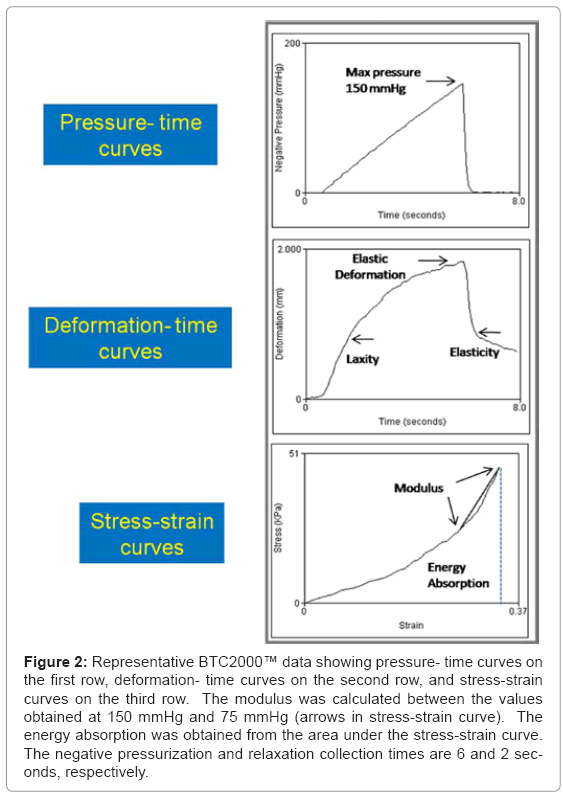 biotechnology-biomaterials-stress-strain