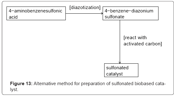 biotechnology-biomaterials-sulfonated-biobased