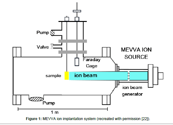 biotechnology-biomaterials-system-recreated