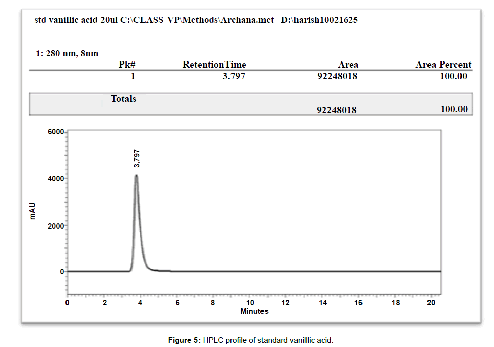 biotechnology-biomaterials-vanilllic-acid