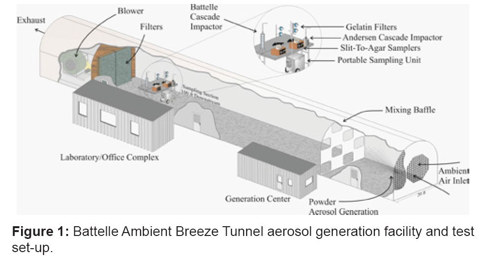 bioterrorism-biodefense-Breeze