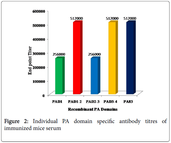 bioterrorism-biodefense-Individual-PA
