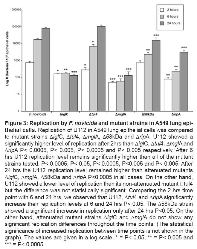 bioterrorism-biodefense-Replication