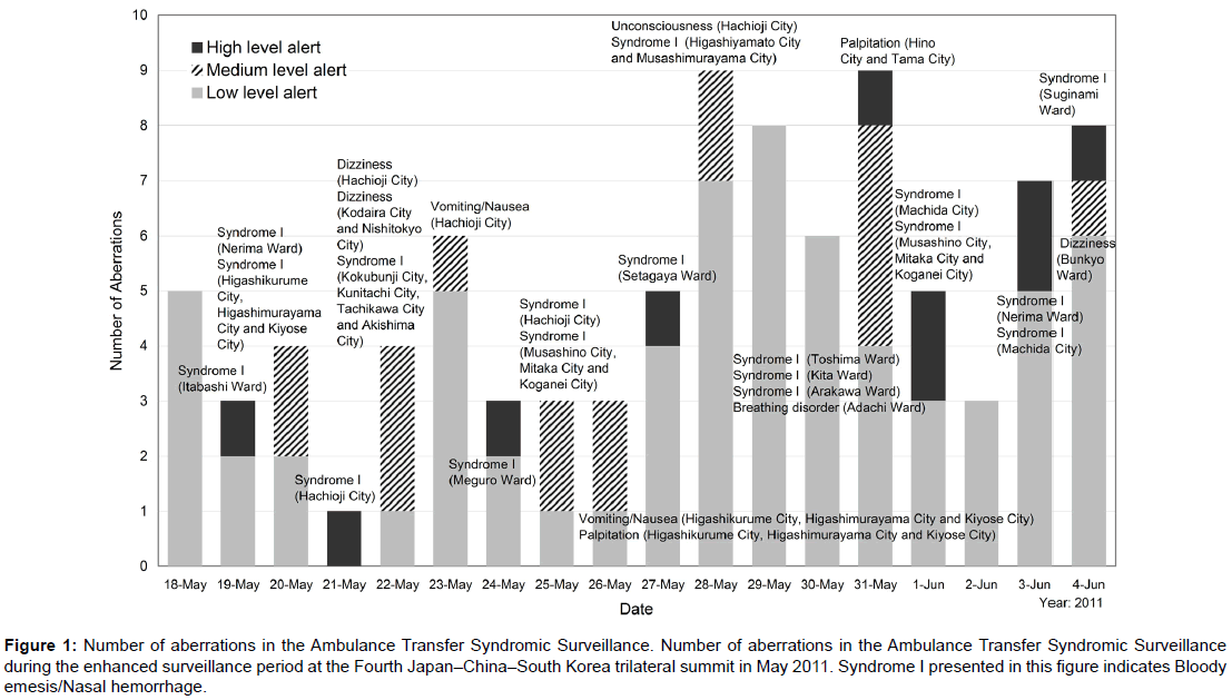 bioterrorism-biodefense-aberrations-ambulance-syndromic