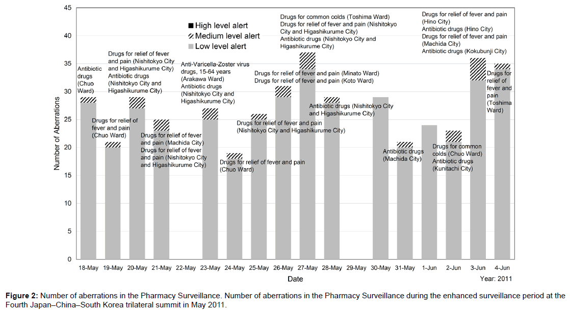 bioterrorism-biodefense-aberrations-pharmacy-surveillance