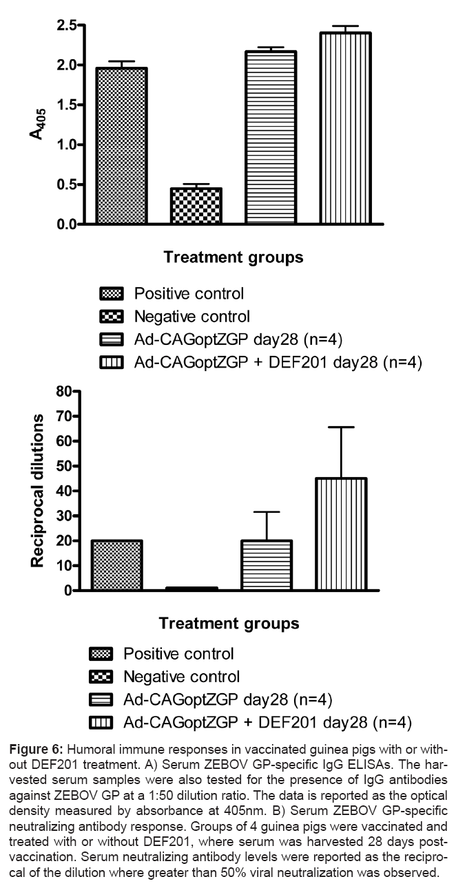 bioterrorism-biodefense-antibodies